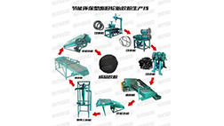 廢舊橡膠磨粉機(jī)系列